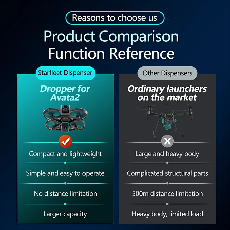 ل DJI Avata 2 الطائرة بدون طيا - مراجعة Drone Multispectral وسعره